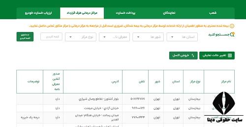 طرف قرارداد بیمه البرز